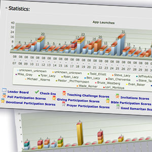 church app reporting and statistics